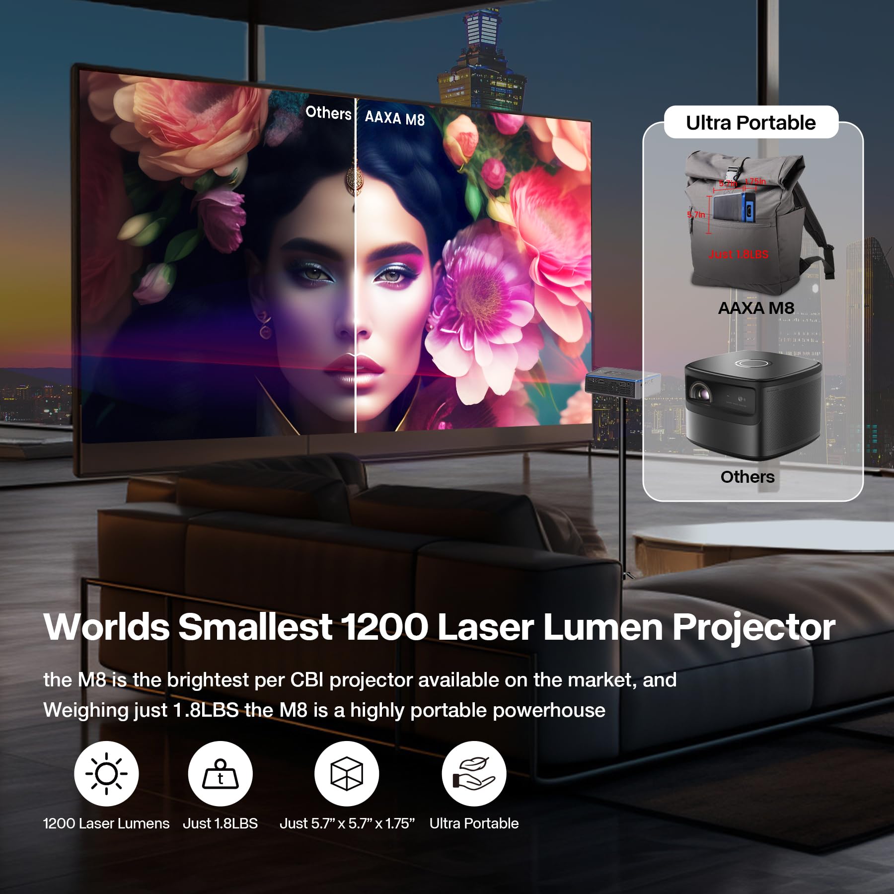 AAXA M8 4K Laser Projector - 1200 Lumens, 150 Min Battery Life, Auto Keystone, eFocus, Android OS, USB-C & HDMI - Portable Home Theater for Movies, Gaming, and Outdoor Projection (Renewed)