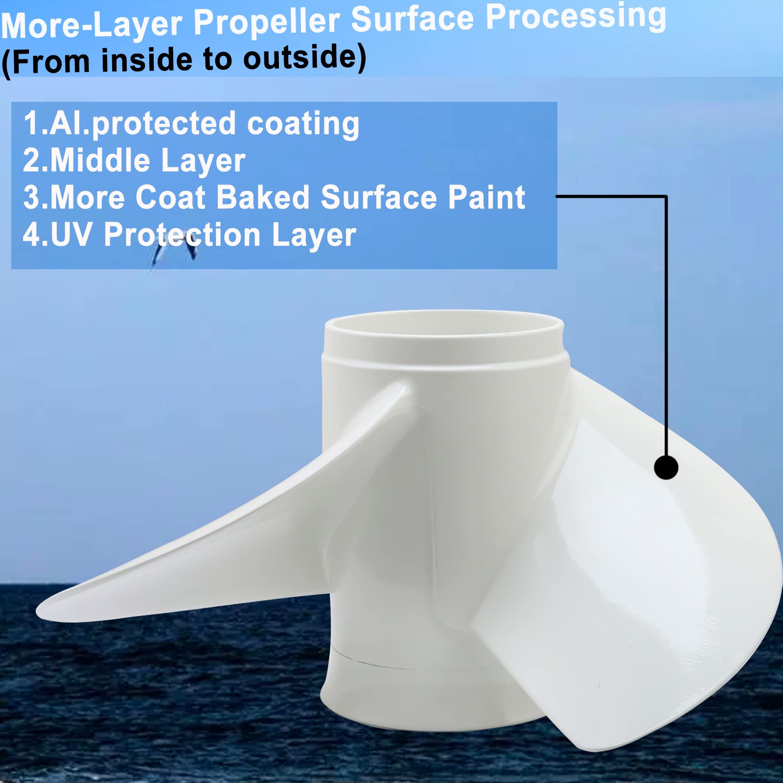 High-Performance 3-Blade Outboard Propeller for Yamaha Engines 60HP-130HP | 15 Tooth RH | White | Perfect for Fishing, Boating & Water Sports