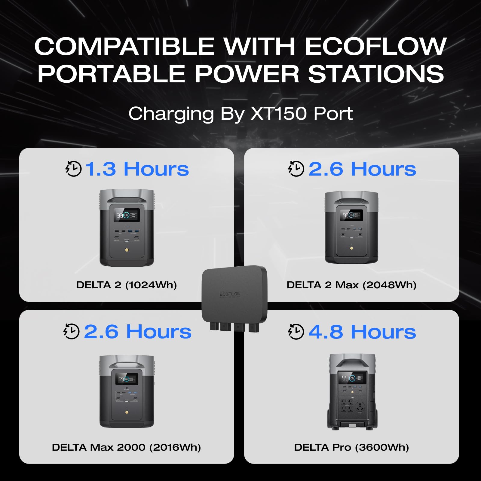 EF ECOFLOW 800W Alternator Charger - 3-in-1 Fast DC-DC Charger for Portable Power Stations, Car Battery Charger & Jump Starter | 8X Faster Than Cigarette Lighters | Charges 1kWh in 1.3 Hours | Perfect for Camping, RV Trips & Emergency Power Backup