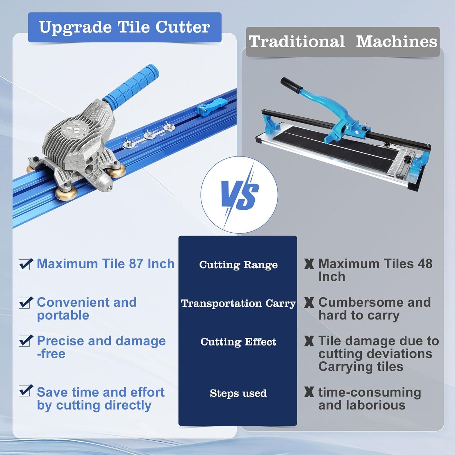 87 Inch Manual Tile Cutter with Double Rails - Heavy Duty Table Tile Cutting Tool for Large Ceramic & Porcelain Tiles - Perfect for Home Renovation, Bathroom Remodeling and DIY Flooring Projects