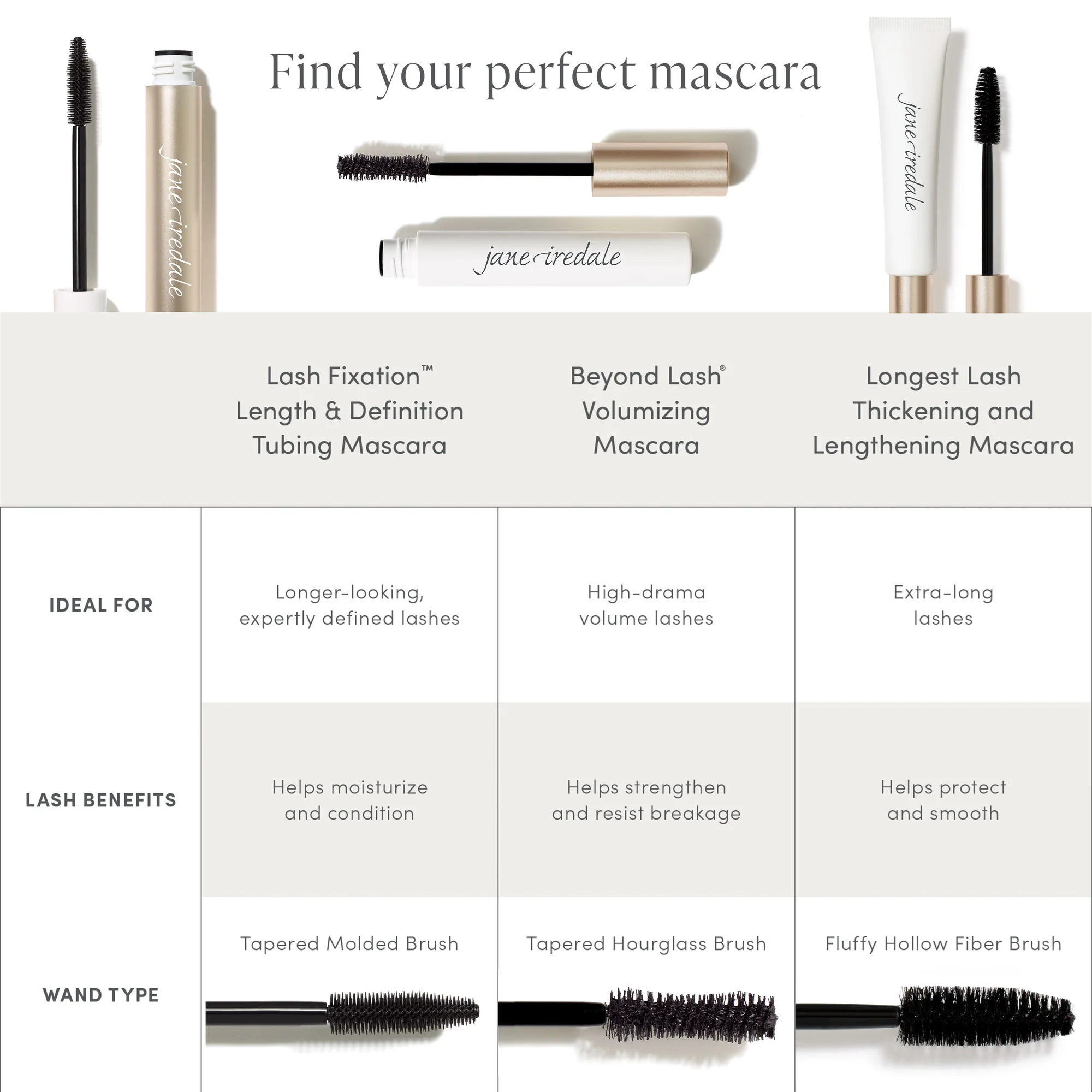 Jane Iredale Lash Fixation Length & Definition Tubing Mascara - Volumizing & Lengthening Waterproof Mascara for Natural Look | Perfect for Daily Wear, Special Occasions & Sensitive Eyes
