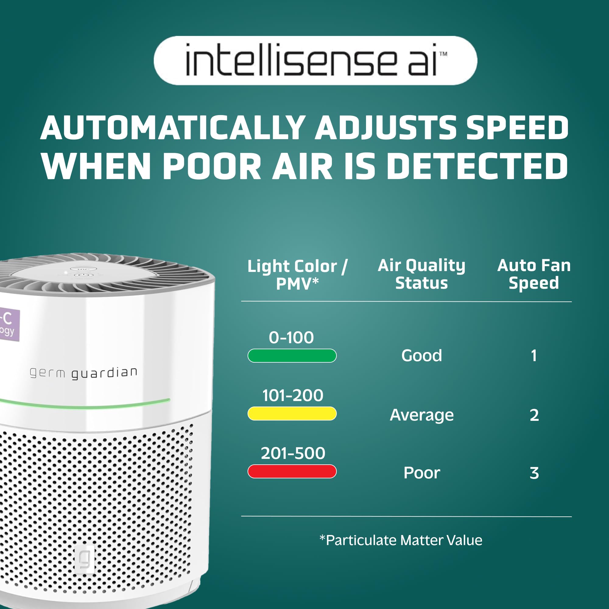 GermGuardian AC3000W HEPA Air Purifier for Home & Office - Covers 1043 Sq. Ft., UV-C Light, Air Quality Sensor - White | Clean Air for Bedrooms, Living Rooms & Large Spaces