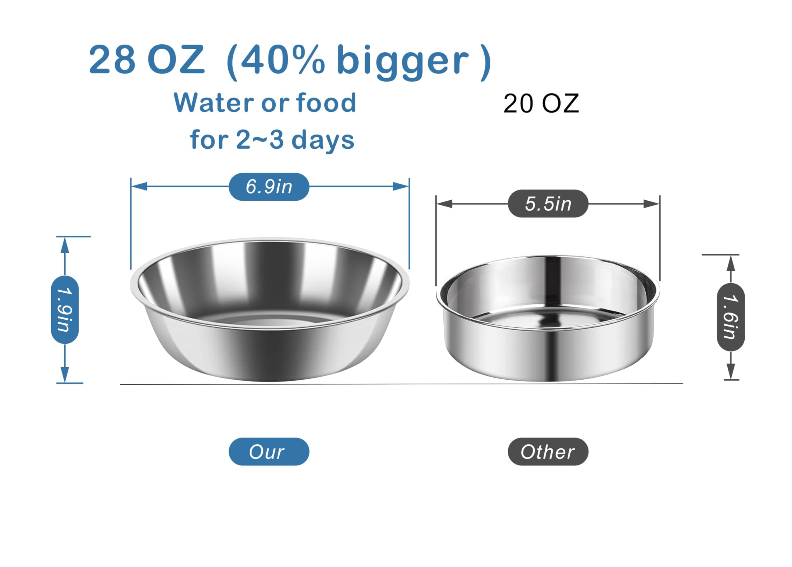 JUST RUN Double Pet Bowls Set - Automatic Water Dispenser & Detachable Stainless Steel Food Bowls for Dogs, Cats, Puppies, Kittens & Rabbits (Blue) | Perfect for Home, Travel & Outdoor Feeding