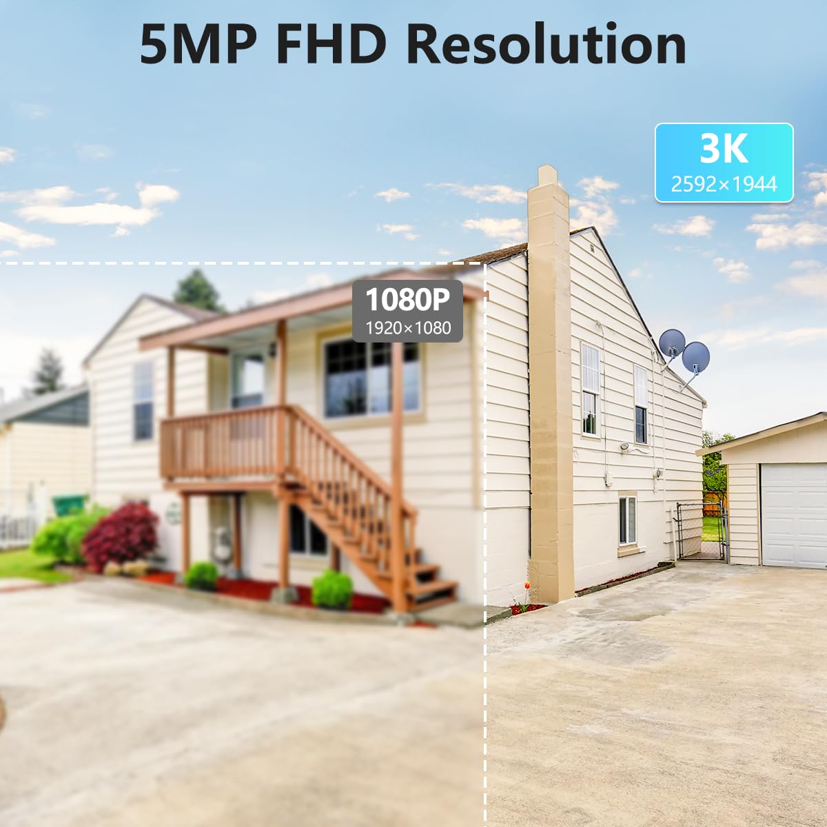 5MP Full HD Wired Security Camera System with 122° Ultra Wide-Angle Lens - Outdoor/Indoor CCTV Surveillance System with Monitor for Home & Business Protection - Ideal for Driveway, Garage, Backyard Monitoring