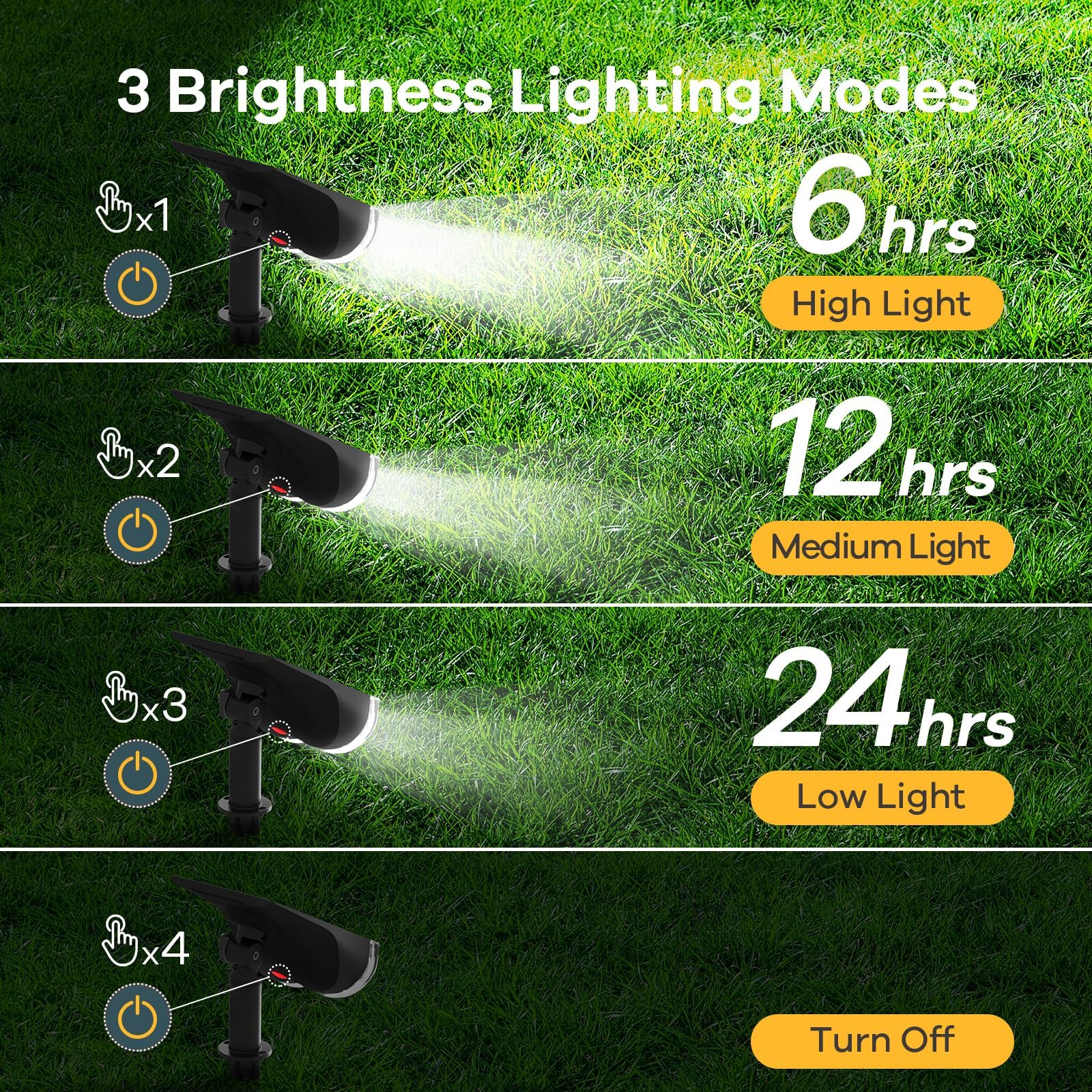 Linkind StarRay Solar Spot Lights Outdoor - IP67 Waterproof, 6500K Daylight Landscape Lighting for Garden & Yard (2 Pack) | Dusk-to-Dawn Auto On/Off | Perfect for Pathways, Trees & Architectural Accents