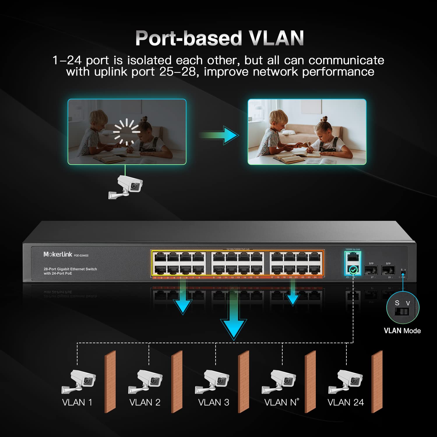 MokerLink 24 Port Gigabit PoE Switch with 2 Ethernet Uplink & 2 SFP Ports, 400W IEEE 802.3af/at Rackmount Unmanaged Network Switch for Home Office, Surveillance & Business Networking
