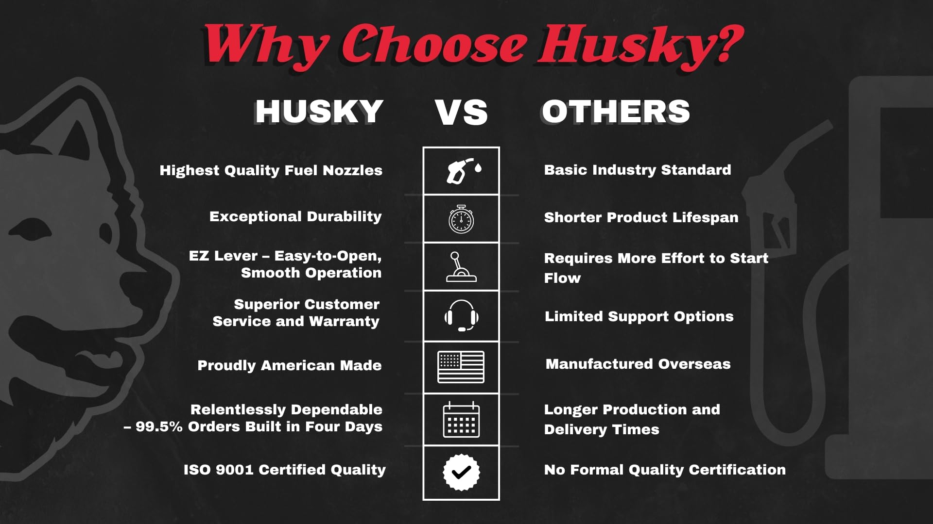 Husky 001807-16 G19 Waffle Gas Guard, 1A 1A3, Green - Heavy Duty Safety Gloves for Construction, Welding & Industrial Work
