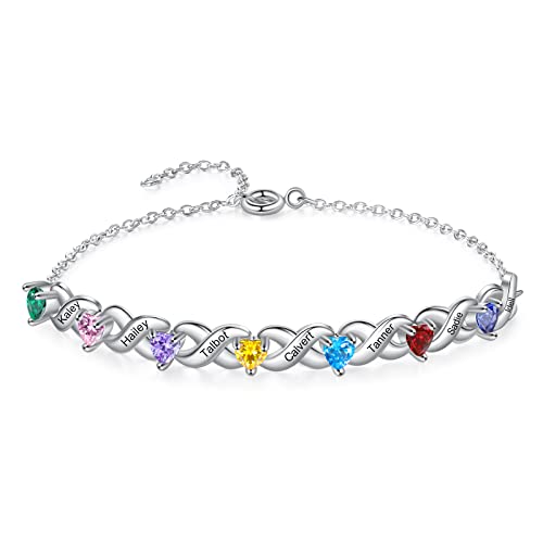 7 birthstones & names