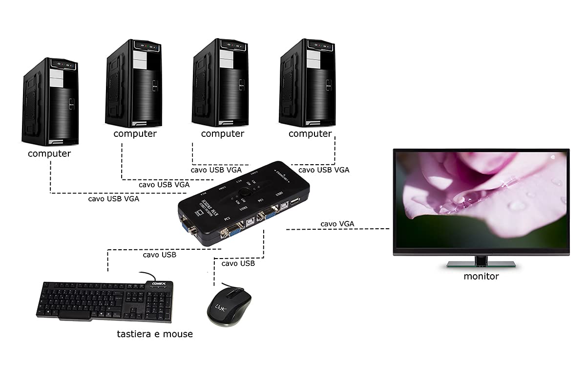 LKKWM4 4-Port USB VGA KVM Switch - Control 4 Computers with 1 Keyboard, Mouse & Monitor | Includes Cables | Ideal for Home Office, IT Labs & Multi-Device Workstations