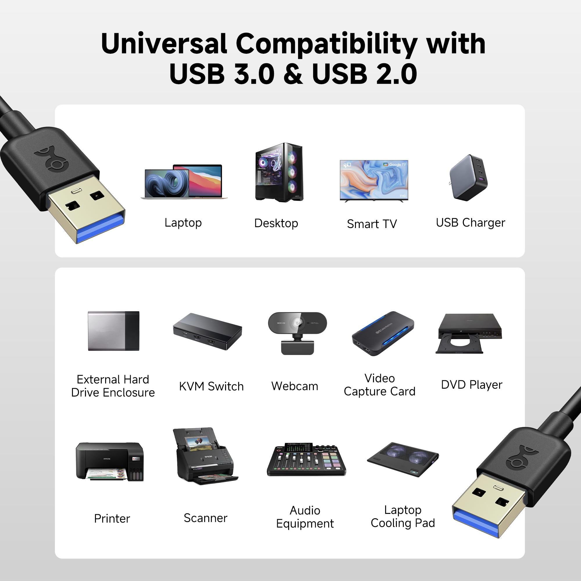 Premium USB 3.0 Cable A to A Male to Male 15ft (4.5m) - 5Gbps High-Speed Data Transfer with Gold-Plated Connectors - Compatible with External HDD, DVD Drive, Printer, Camera & Hard Drive Enclosure - Durable Black Nylon Braided for Home & Office Use