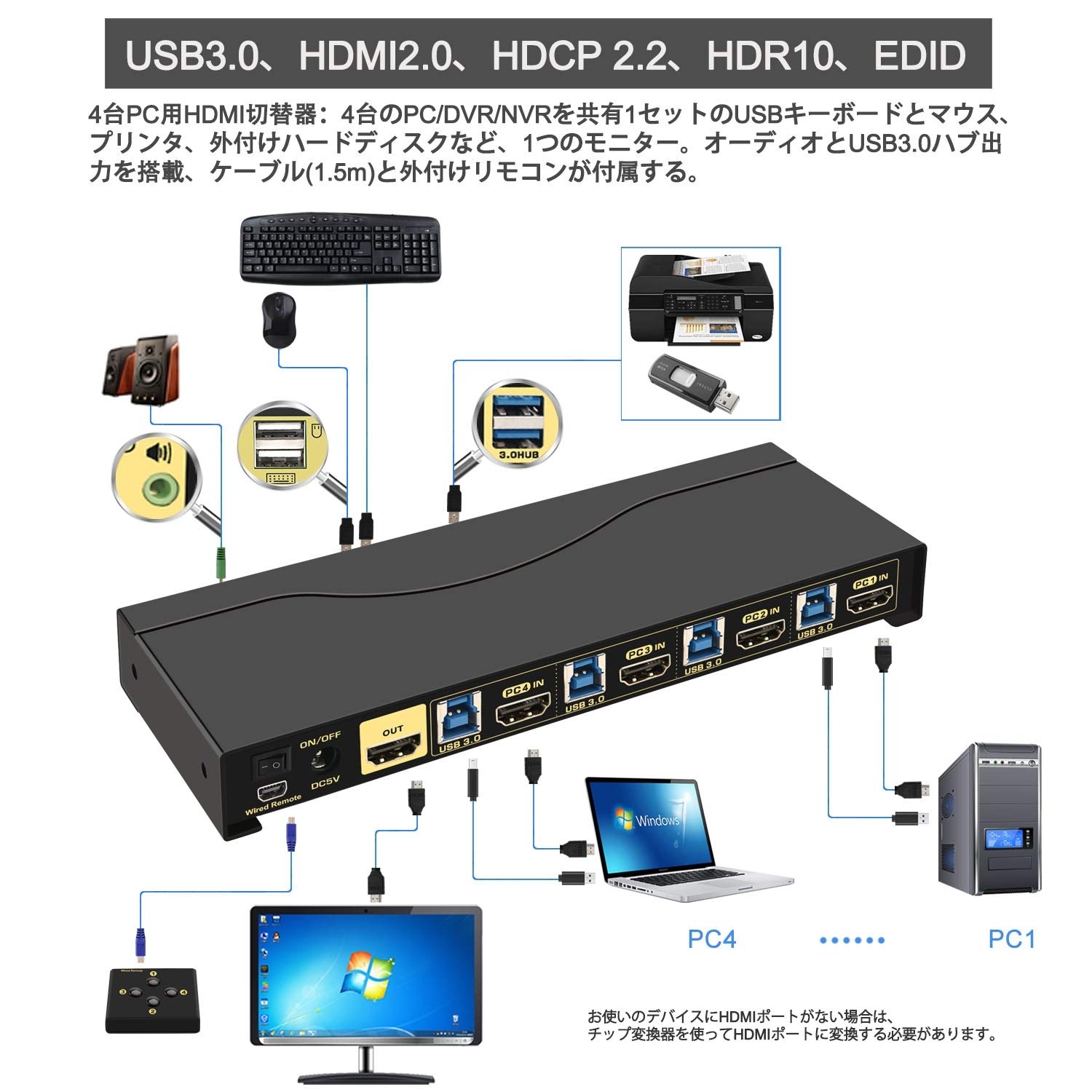 Premium 4-Port HDMI KVM Switch 4K@60Hz 4:4:4 Ultra HD with USB 3.0 Hub - Supports Wireless Keyboard/Mouse & Audio Output for Home Office, Gaming & Multi-PC Workstations