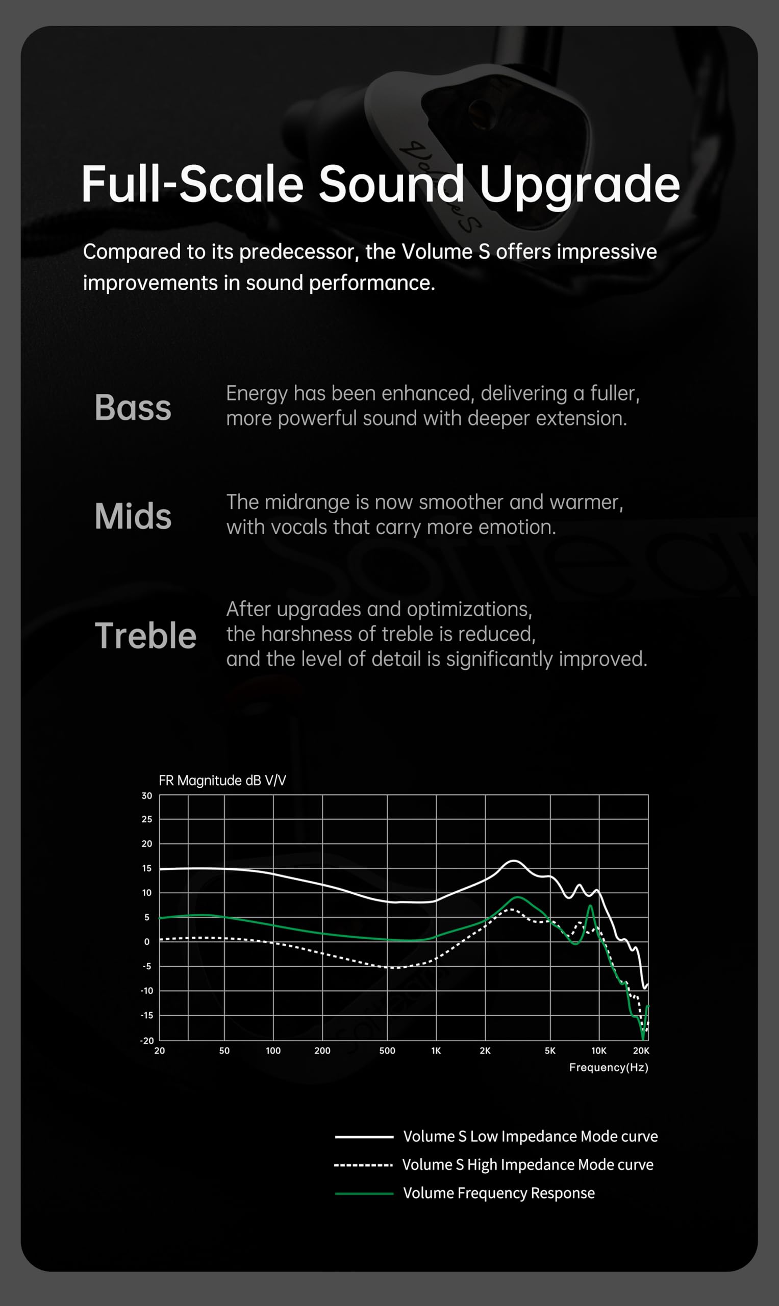 Softears Volume S Hybrid Earphones - 1DD + 1 Passive DD + 2BA Drivers with Interchangeable 3.5mm/4.4mm Cable for Audiophiles | Perfect for Studio Monitoring, Gaming & Travel