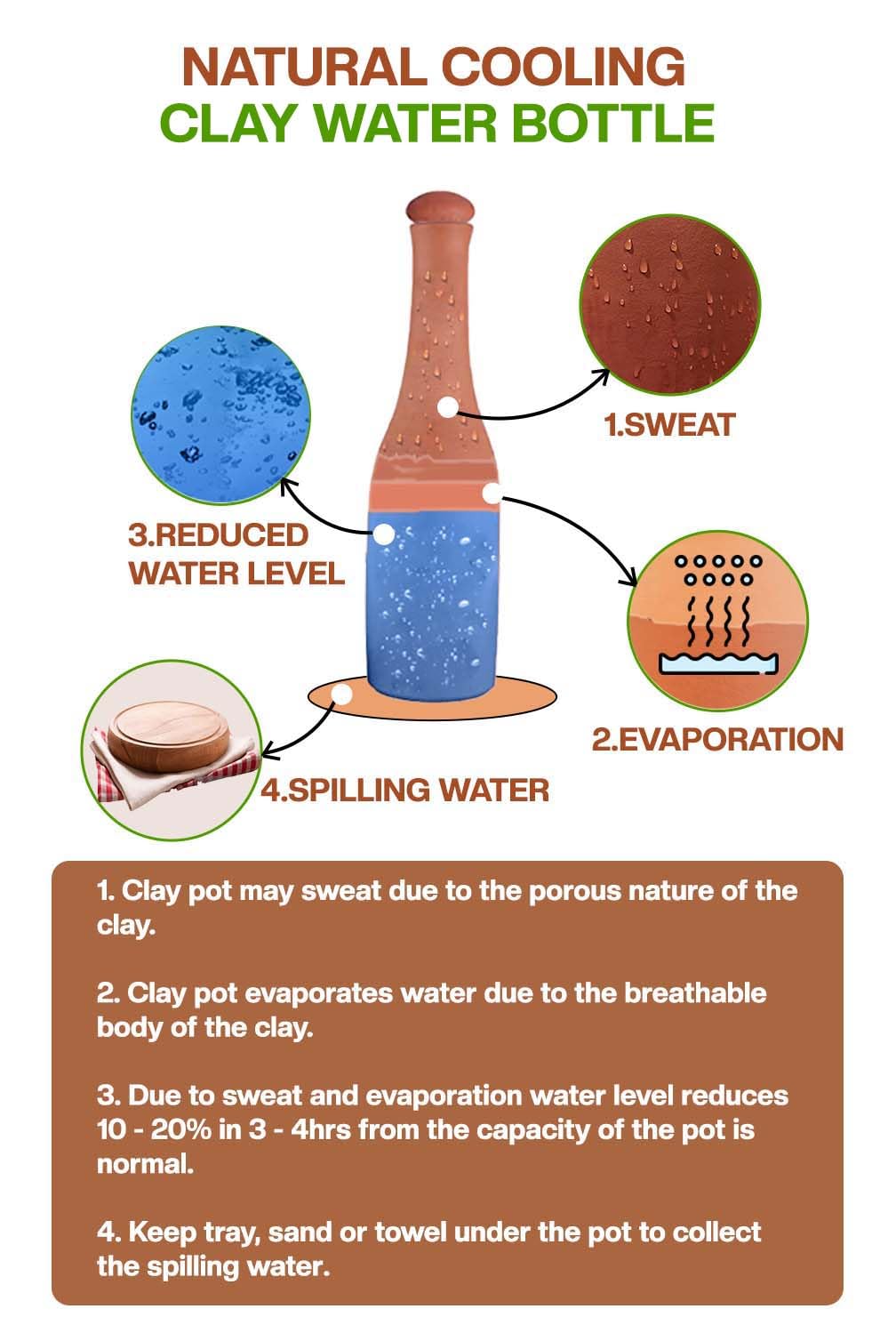 Village Decor Preseasoned Handmade Terracotta Water Bottle with Cork & Tray - 27oz Clay Mud Bottle for Home, Office & Outdoor Use | Natural Cooling Water Storage