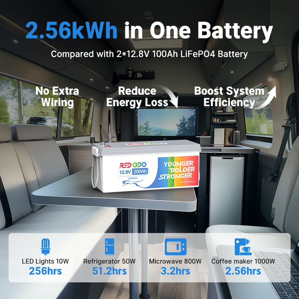 Redodo 12V 200Ah LiFePO4 Lithium Battery - 1280W High Power, 4000+ Deep Cycles for RV, Solar, Marine, Off-Grid & Home Backup Power | Perfect for Camping, Boating & Emergency Power Outages