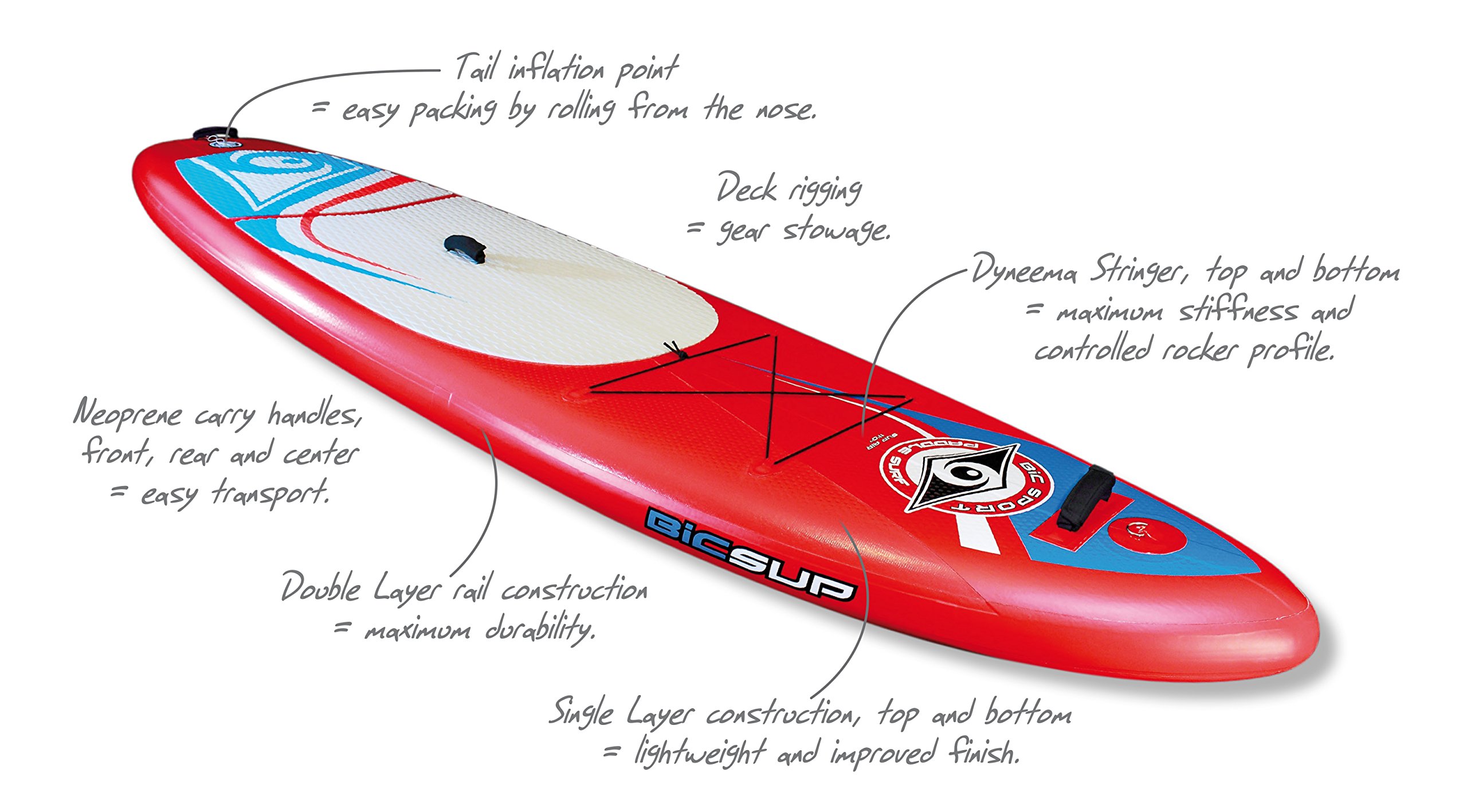 Inflatable Stand Up Paddle Board (SUP) - Lightweight & Portable SUP for Lakes, Rivers & Ocean - Perfect for Yoga, Fishing & Water Sports