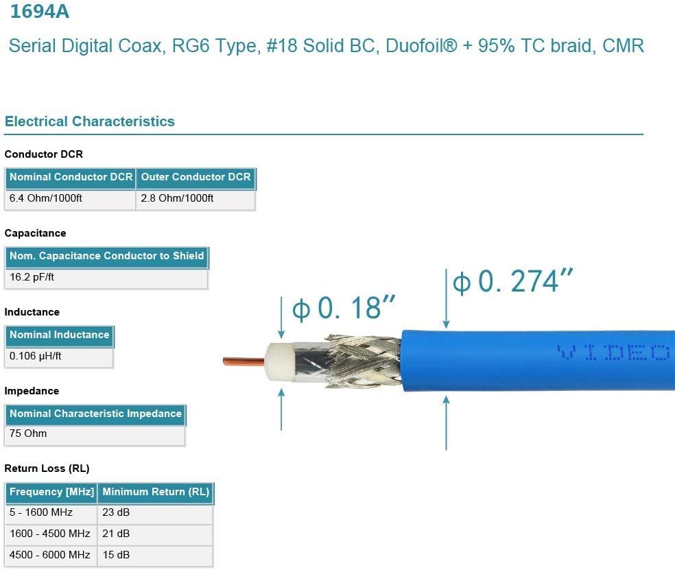 Superbat SDI Cable BNC Cable 75ohm Belden 1694A 100ft - 3G/6G SDI Cable Reel for HD-SDI/3G-SDI/4K/6K Video - Compatible with SDI Recorders, Cameras, Monitors, Converters, Routers & Broadcast Equipment - Ideal for Professional Video Production, Live Streaming & Studio Setups