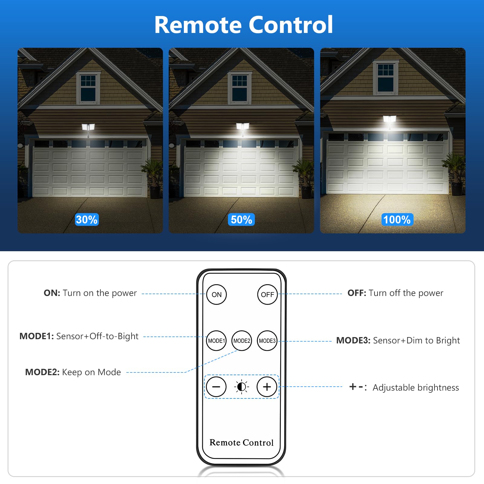Papa's Box Solar Lights Outdoor - High-Efficiency Double Solar Panel Motion Sensor Flood Light, IP65 Waterproof LED Security Light with Remote Control & 3 Lighting Modes for Wall, Patio, Yard, Garden, Pathway – Perfect for Home Security and Landscape Lighting
