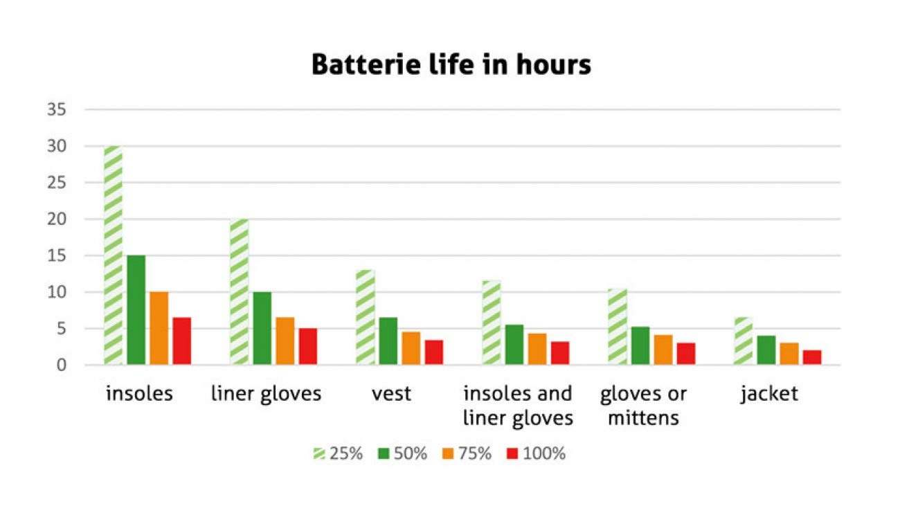 ConforTeck Rechargeable Lithium Battery with Fast Charger - Power Your Devices for Camping, Travel & Emergency Use