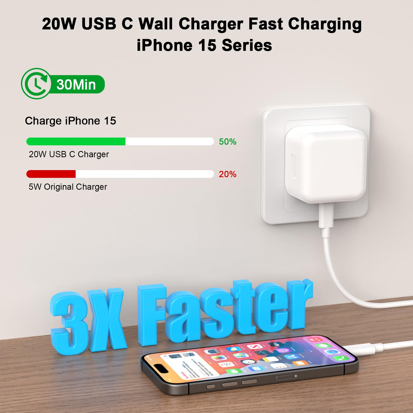 MFi Certified 20W PD USB C Fast Charger & 3M Extra Long USB C to C Cable - Compatible with iPhone 16/16 Plus/16 Pro/16 Pro Max/15/15 Plus/15 Pro/15 Pro Max - UK Power Adapter Plug - Perfect for Home, Office & Travel Charging