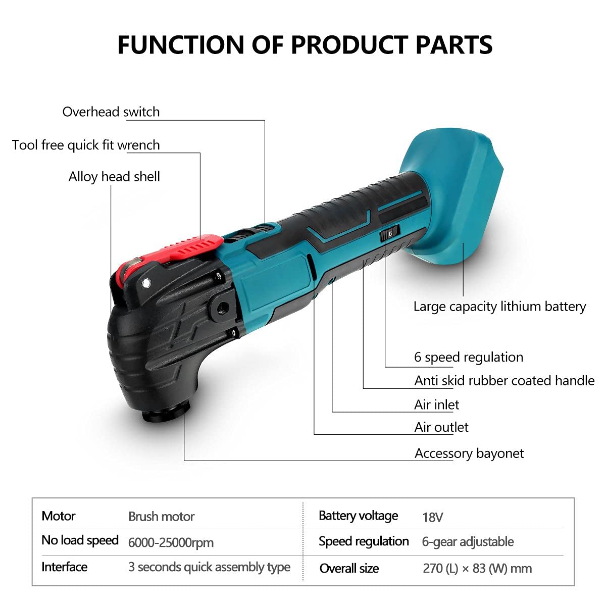 18V Cordless Oscillating Multi-Tool with Electric Trimmer & Saw - Rechargeable Woodworking Tool for Home DIY Projects | Perfect for Cutting, Sanding, Scraping & Grinding Wood, Metal & Plastic