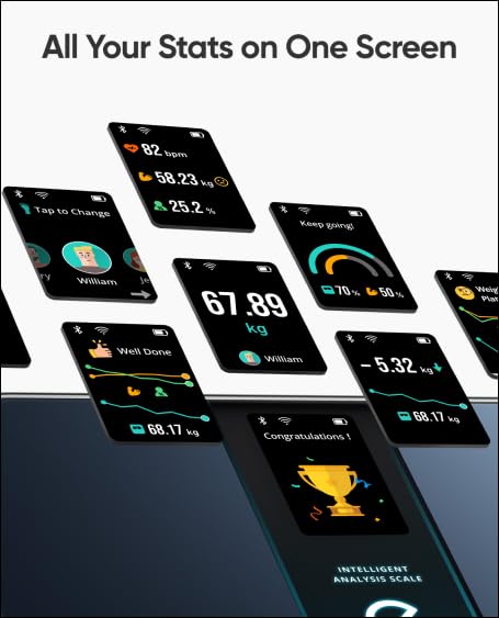 eufy by Anker Smart Scale P3 - Digital Bluetooth & WiFi Bathroom Scale with 3D Body Analysis, BMI, Body Fat & Muscle Mass - FSA/HSA Eligible Weight Tracker for Home Fitness & Health Monitoring | Perfect for Weight Loss Journeys, Gym Enthusiasts & Family Health Tracking