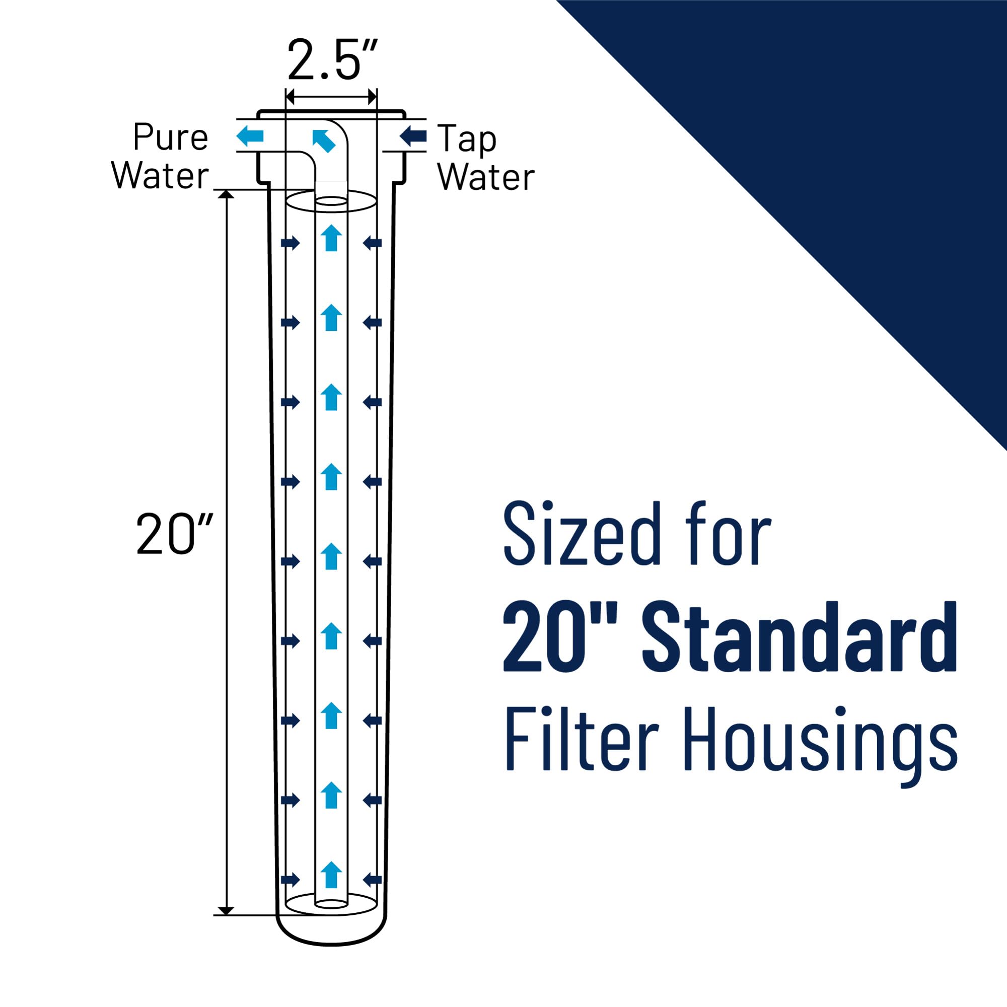 Pentair Pentek 150111 High Temperature Water Filter Housing - 3/4