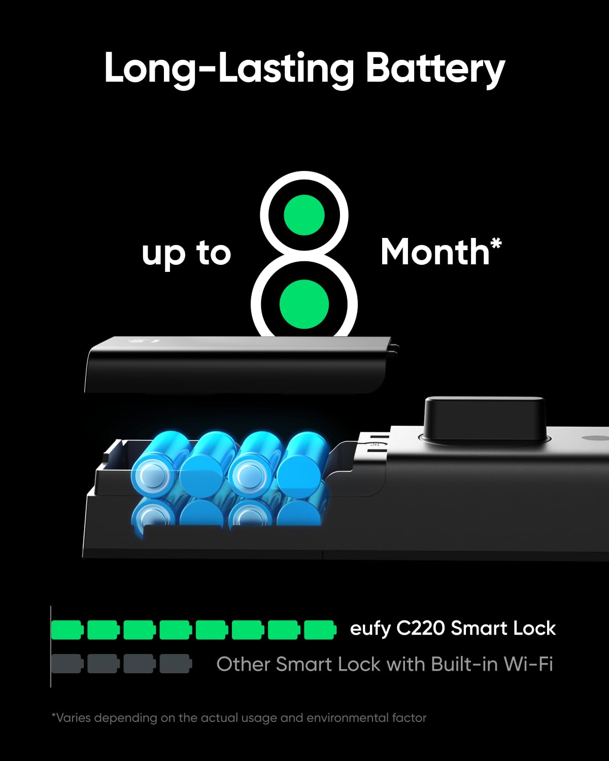 eufy Security Smart Lock C220 - Fingerprint Keyless Entry Door Lock with Built-in Wi-Fi, App Remote Control & Front Door Deadbolt | 8-Month Battery Life, IP53 Waterproof | Perfect for Home Security, Vacation Rentals & Smart Home Integration