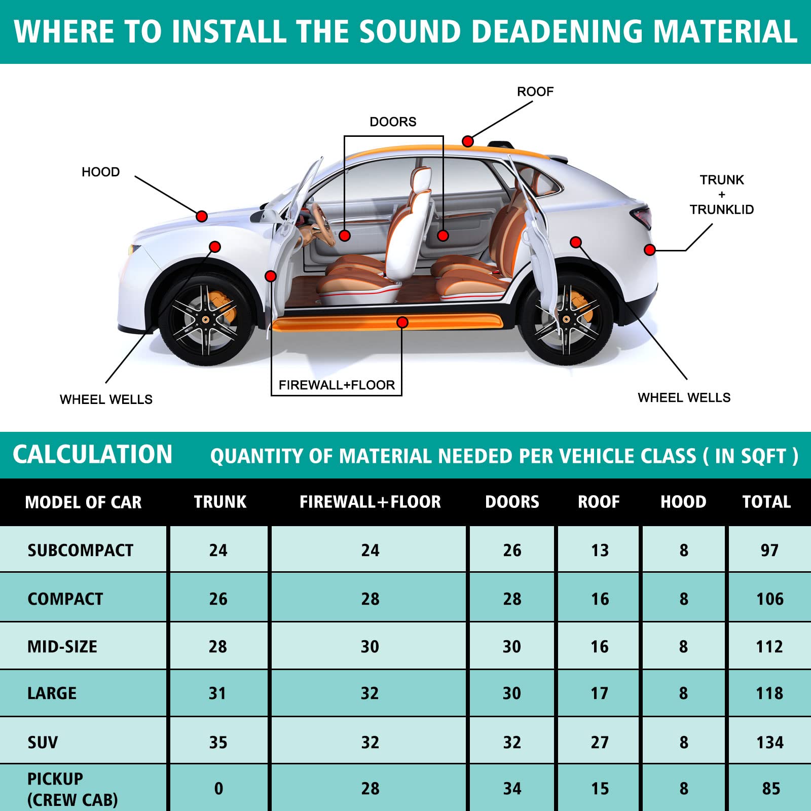 Frienda 200 Mils Car Heat and Sound Insulation Mat - Self-Adhesive Automotive Noise Deadening Material with 2 Rubber Rollers - Heat Shield for Hood, Ceiling, Doors (31.5