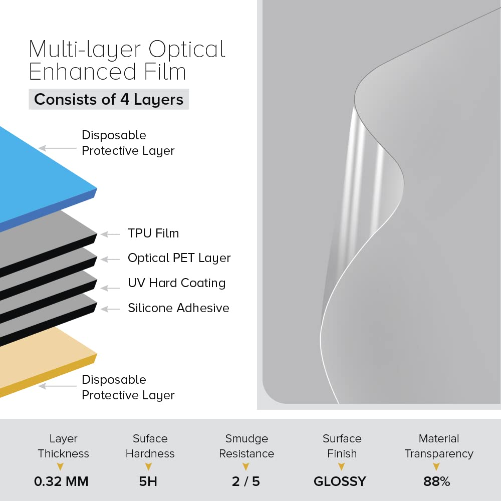 Shatterproof Screen Protector for Sony A9 II - Impact Protection for Outdoor Photography