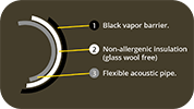 Phonic Trap Ultra Silent Acoustic Ducting - Noise Reduction HVAC Duct for Home & Studio Soundproofing | Perfect for Recording Studios, Home Theaters & Office Spaces