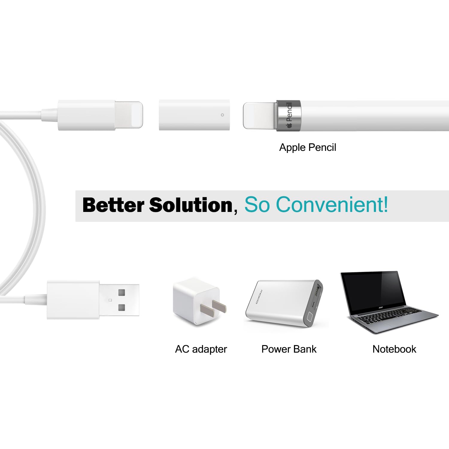 MoKo Apple Pencil 1st Generation Charger Adapter (2 Pack, White) - Compatible with iPad Air 3, iPad Mini 5, iPad Pro 12.9/10.5/9.7 - Perfect for Artists, Students & Professionals for Drawing, Note-Taking & Creative Work