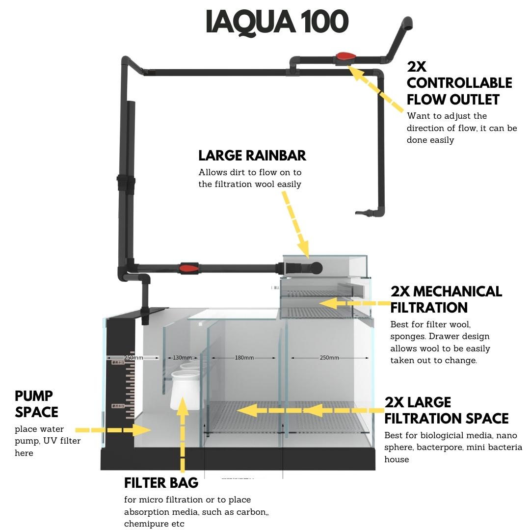 IAQUA 100 Gallon Crystal Clear Glass Aquarium Tank with Sump & Aluminum Cabinet - Premium Saltwater & Freshwater Fish Tank for Home, Office & Commercial Use