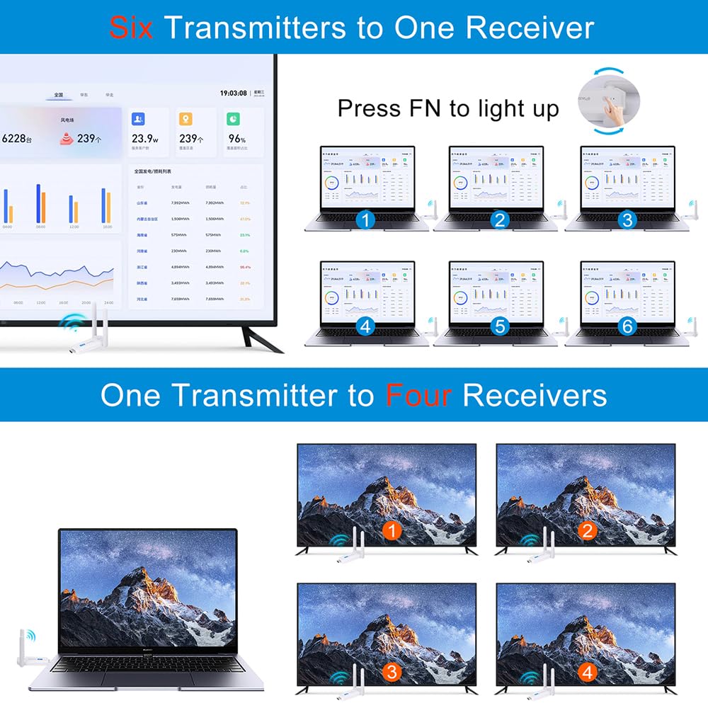 Docooler Wireless HDMI Transmitter & Receiver - 5GHz Dual Mode Display for Laptop, Camera, Gaming Console - 164ft Stable Casting | Perfect for Home Theater, Conference Room & Live Streaming