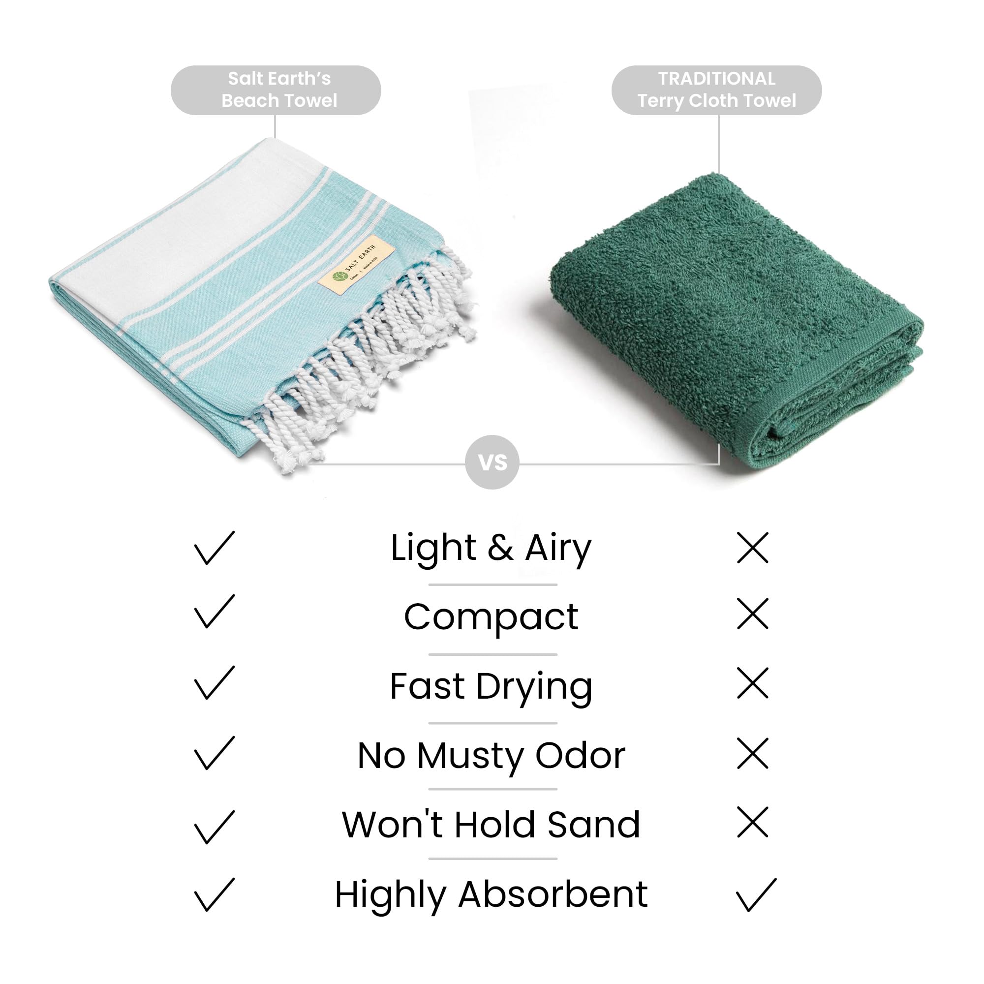 Premium Turkish Cotton Beach Towels Set of 2 - Extra Large, Quick-Drying & Lightweight Bath Towels - Soft & Absorbent Aqua Blue - Perfect for Pool, Beach, Spa & Gym Use