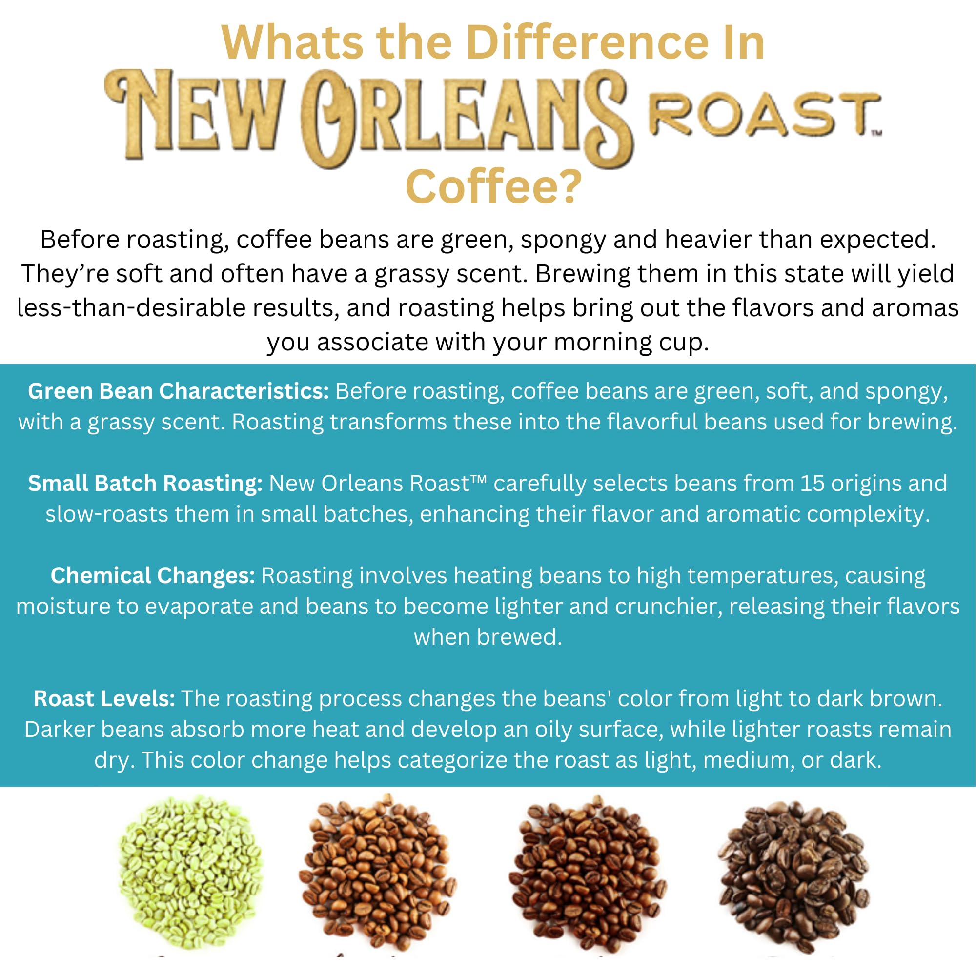 New Orleans Roast Pure French Chicory Root - 5lb Bag (Pack of 3) | Caffeine-Free Coffee Substitute | Acid-Free, Dark Roast | Keto-Friendly | Brew Like Coffee or Mix with Coffee | Perfect for Coffee Alternatives, Herbal Tea, and Digestive Health Support