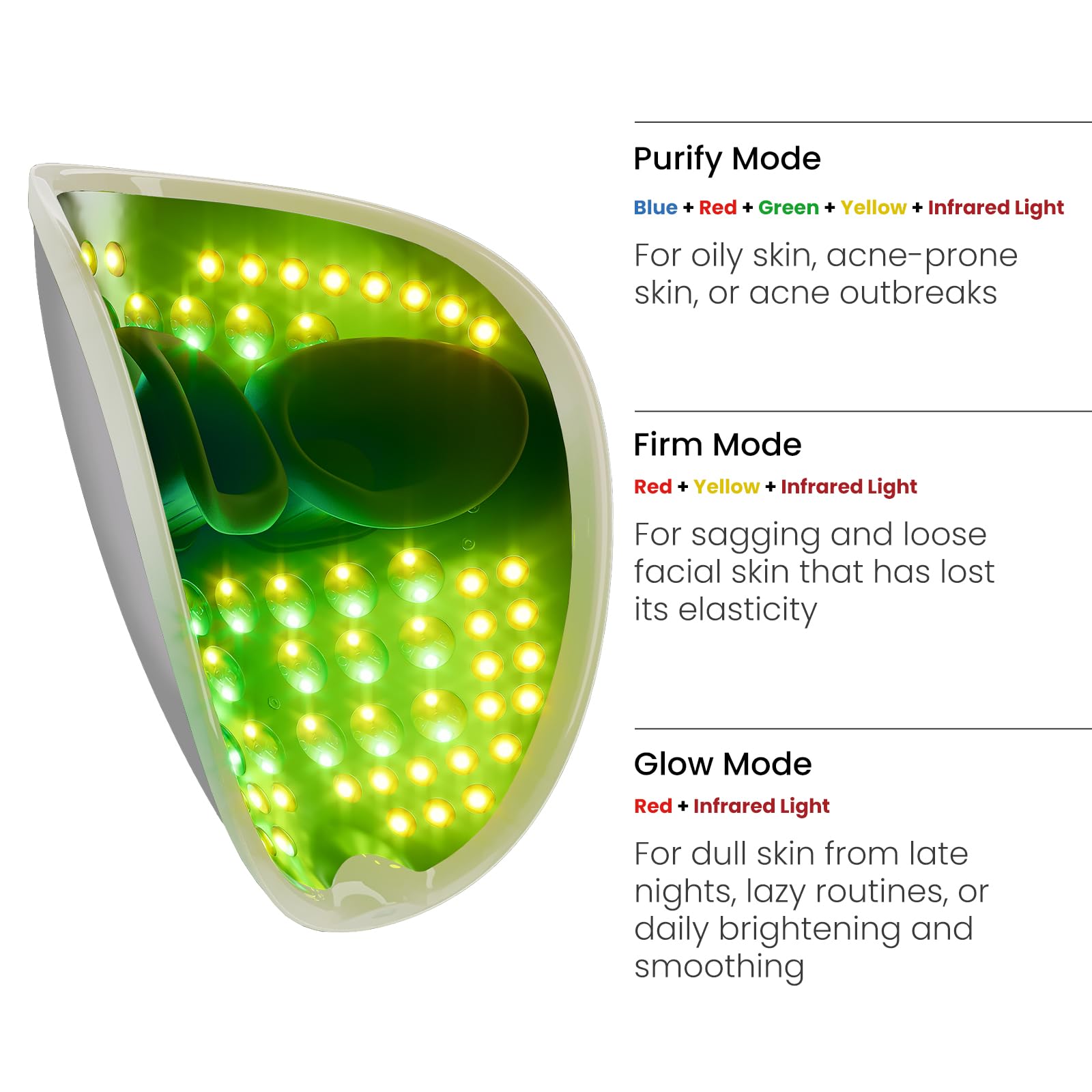 AMIRO Spectra 5-in-1 LED Light Therapy Face Mask with Blue, Red, Green, Yellow & Infrared Lights - 3 Treatment Modes for Acne, Anti-Aging & Skin Rejuvenation - Perfect for Oily, Acne-Prone & Sagging Skin Care Routine at Home Spa