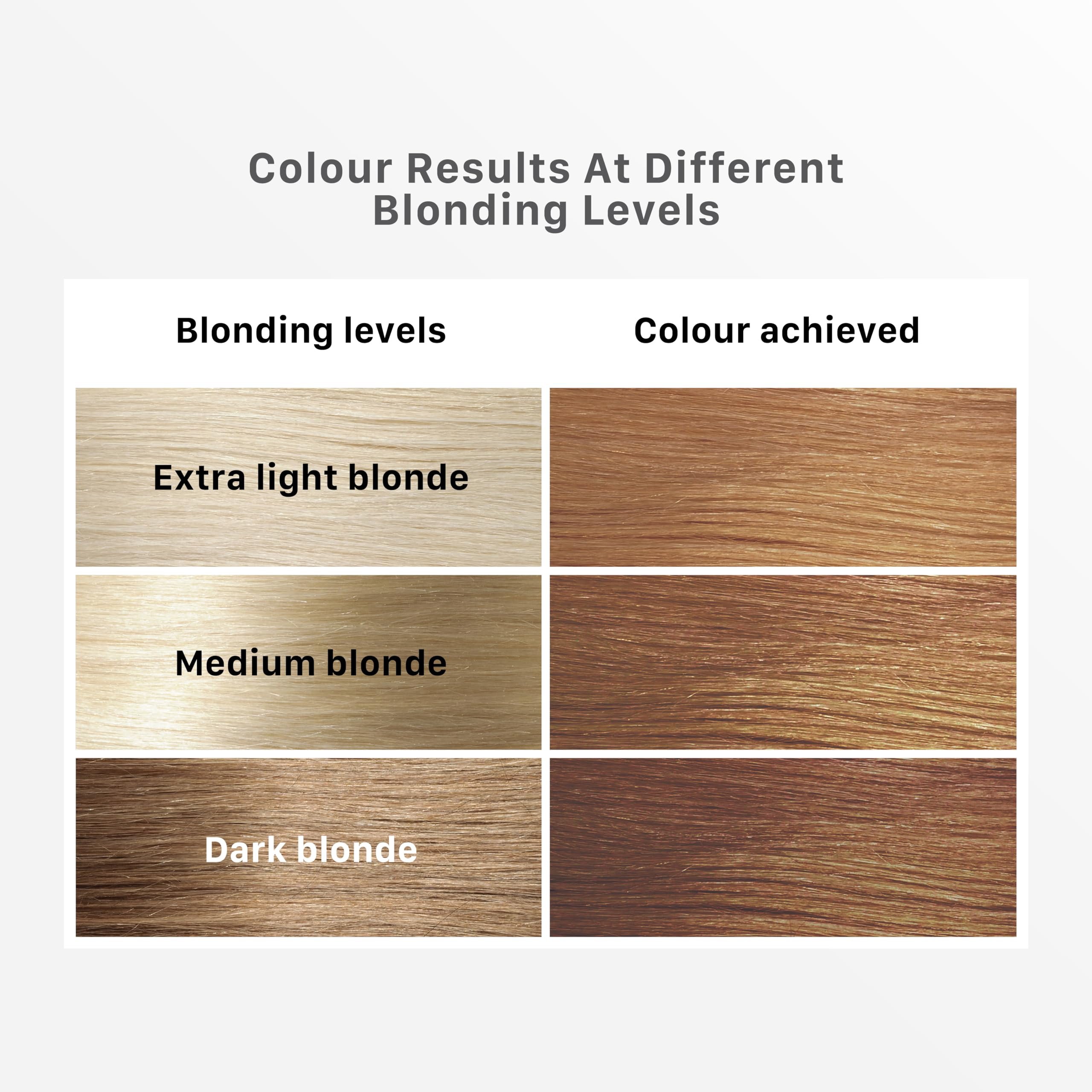 Streax Hair Color Highlight Kit for Blonde Hair - Soft Blonde Dye with Easy Application | Perfect for Salon-Quality Highlights at Home, Parties & Special Occasions