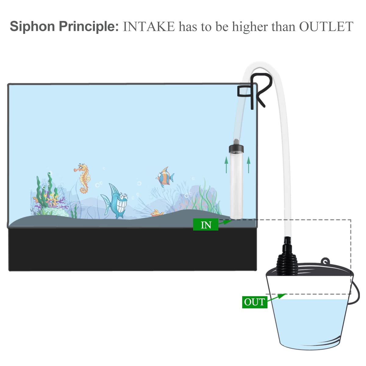 5ft Aquarium Siphon Vacuum Cleaner - Fish Tank Gravel & Sand Cleaner with Water Changer - Perfect for Freshwater & Saltwater Tank Maintenance