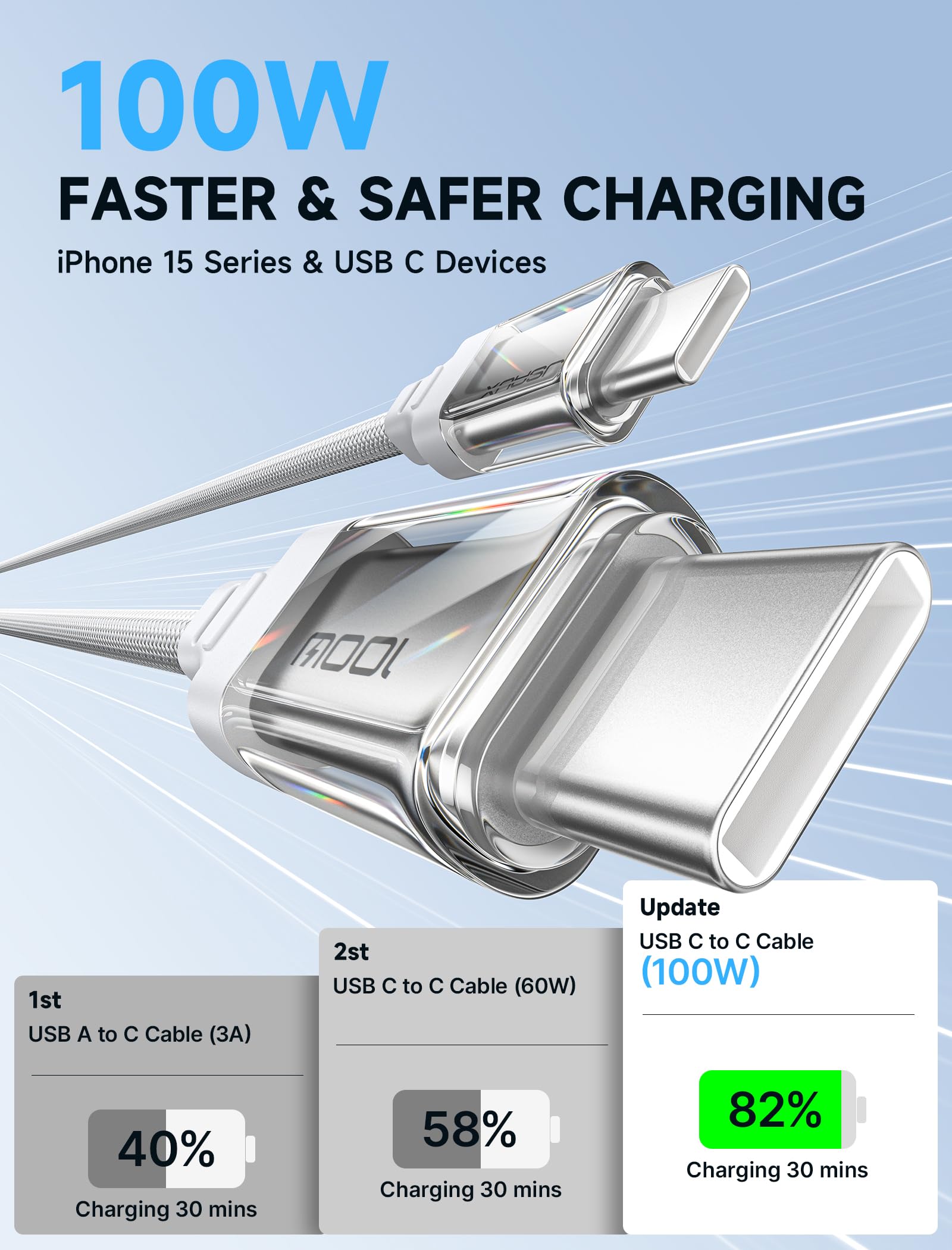 JSAUX 100W USB C to USB C Fast Charging Cable [2-Pack 6.6FT] - PD Compatible for iPhone 15/Pro/Max/Plus, MacBook Pro/Air, iPad Pro/Air, Dell XPS 13/15, Samsung Galaxy S24/S23/S22, Google Pixel - White | Perfect for Home, Office & Travel Charging