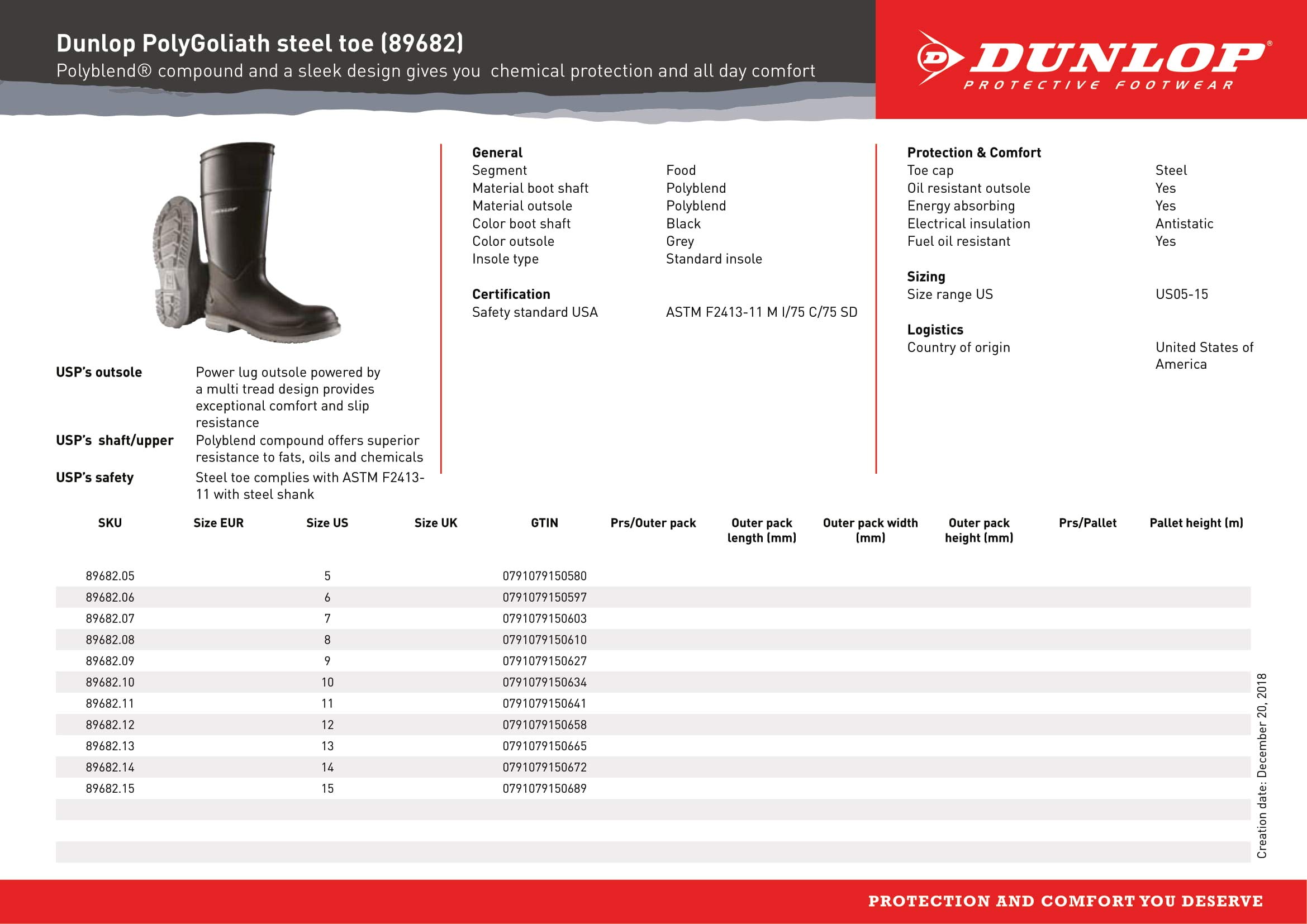 Dunlop Goliath Steel Toe Work Boots - 100% Waterproof PVC Safety Shoes with DURAPRO Comfort Insoles | Lightweight & Durable for Construction, Warehouse & Outdoor Work | US Size 8 (Model 8968200.08)