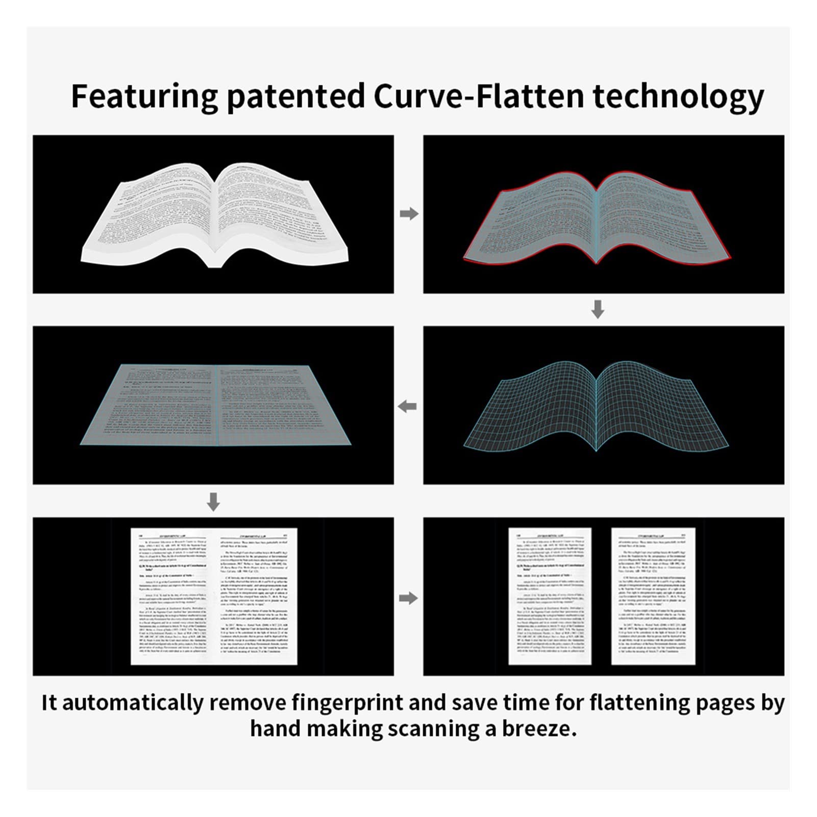 Carner Ultra Portable 13MP Book Scanner with Flatten Curve Technology - Fast A3 Document Scanning for Office, Library & School - Perfect for Digitizing Books, Archives and Legal Documents