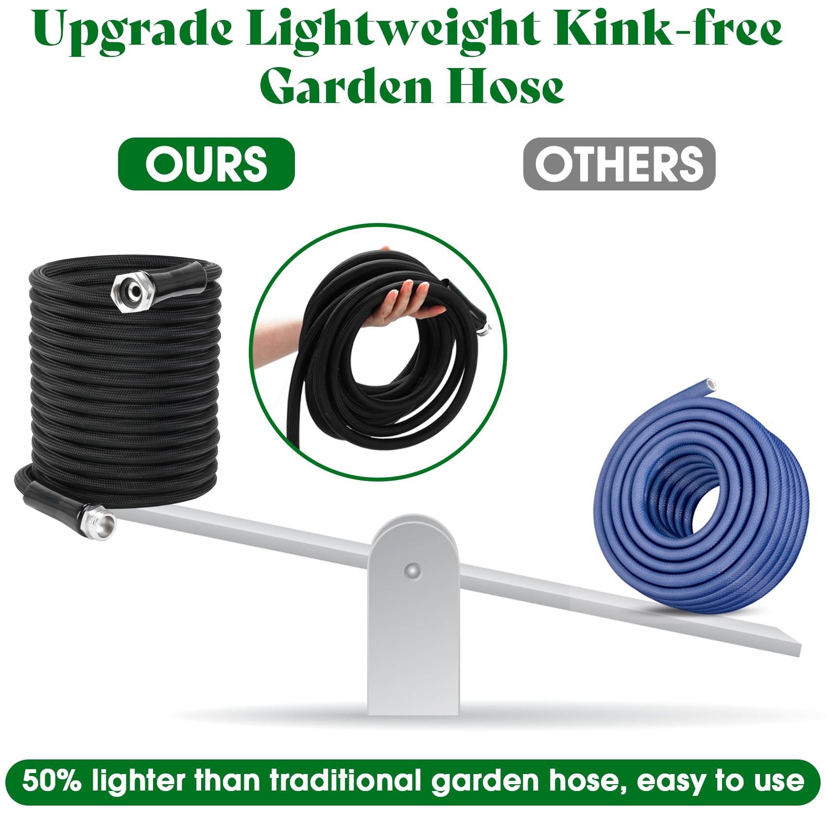 Flantor 25ft Non-Expandable Garden Hose with 8-Pattern Spray Nozzle - Lightweight, Durable, Leak-Proof & Kink-Free Water Hose for Lawn Care, Gardening, and Outdoor Cleaning