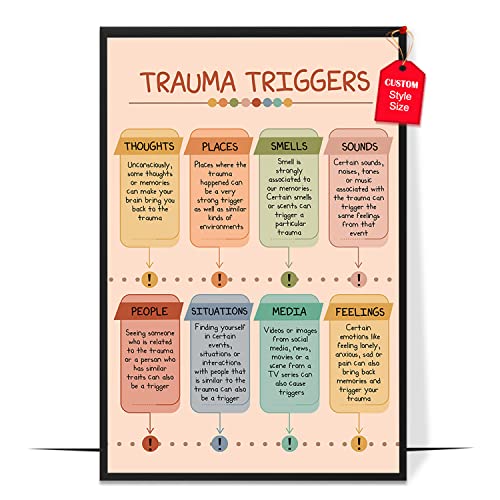 Trauma Triggers