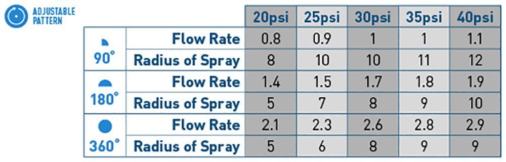 Orbit 53582 Heavy Duty Brass Spray Nozzle - Adjustable Water Hose Nozzle for Garden, Lawn, and Car Washing - Durable Outdoor Watering Tool (Pack of 1)