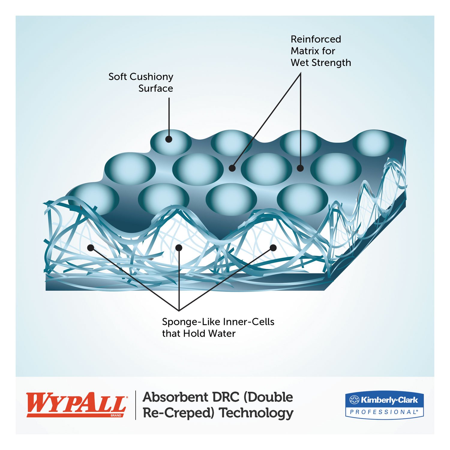 WypAll L40 Disposable Cleaning and Drying Towels (03046) - Industrial Strength Absorbent Wipes for Workshop, Garage, and Home Use