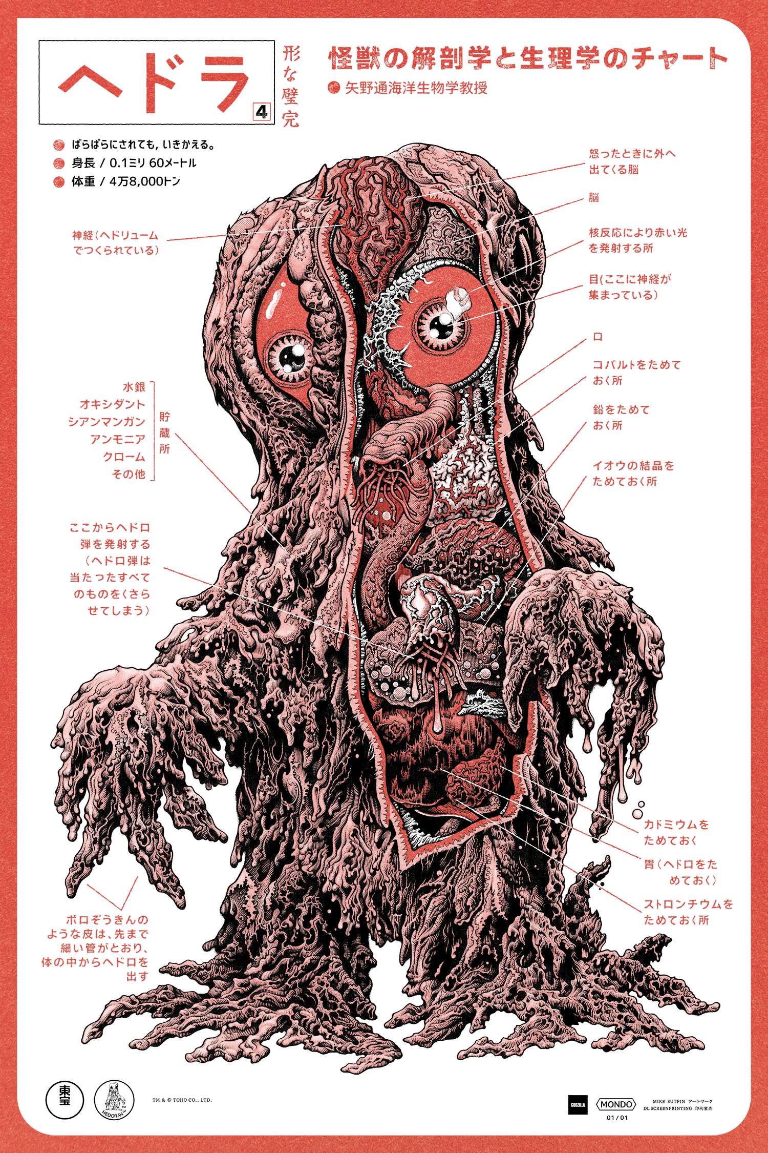 Hedorah Anatomy DesignerCon Variant Poster - Limited Edition Godzilla Collectible Art Print for Home & Office Decor | Perfect for Movie Fans, Anime Lovers & Pop Culture Enthusiasts