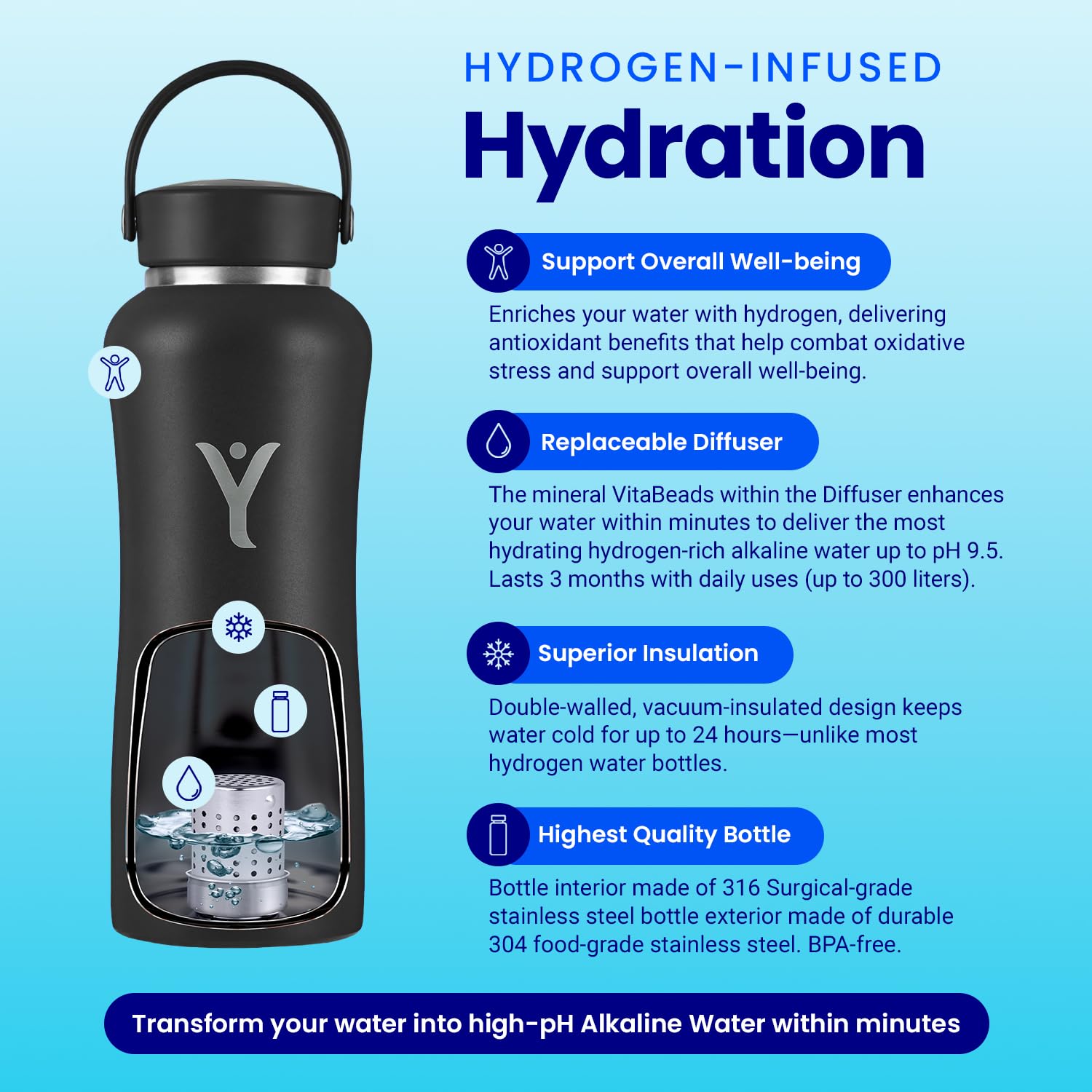 DYLN Alkaline Water Bottle - Portable Hydrogen Water Generator with 9.5 pH Hydrogen-Rich Water | Vacuum Insulated Stainless Steel Bottle Keeps Drinks Cold 24 Hours | Perfect for Gym, Hiking & Daily Hydration