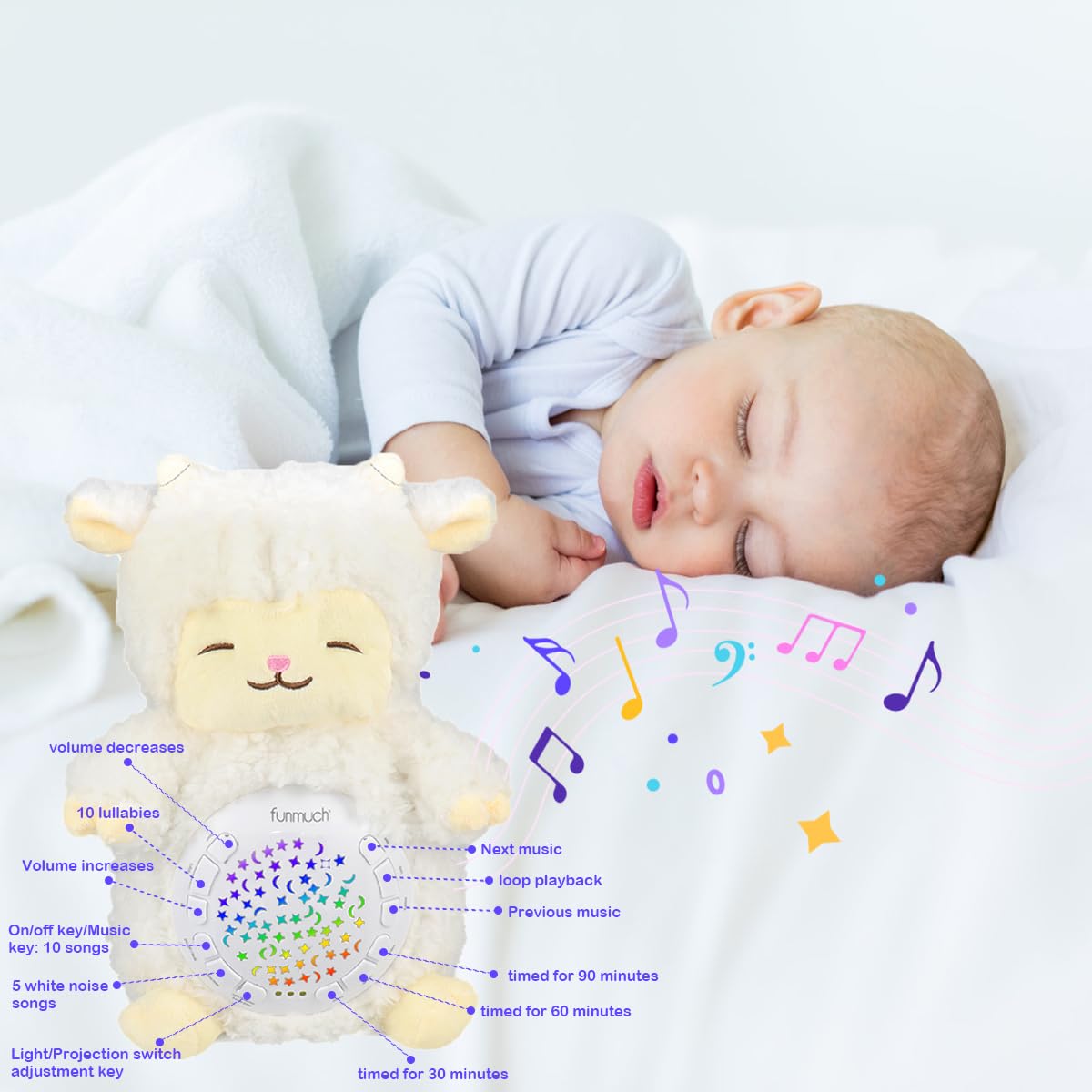 Baby Sleep Soother - White Noise Sound Machine with Mom's Heartbeat & Lullabies | Portable Plush Night Light Projector | Nursery Decor & Baby Shower Gift for Girls & Boys | Perfect for Bedtime, Travel & Nursery Room