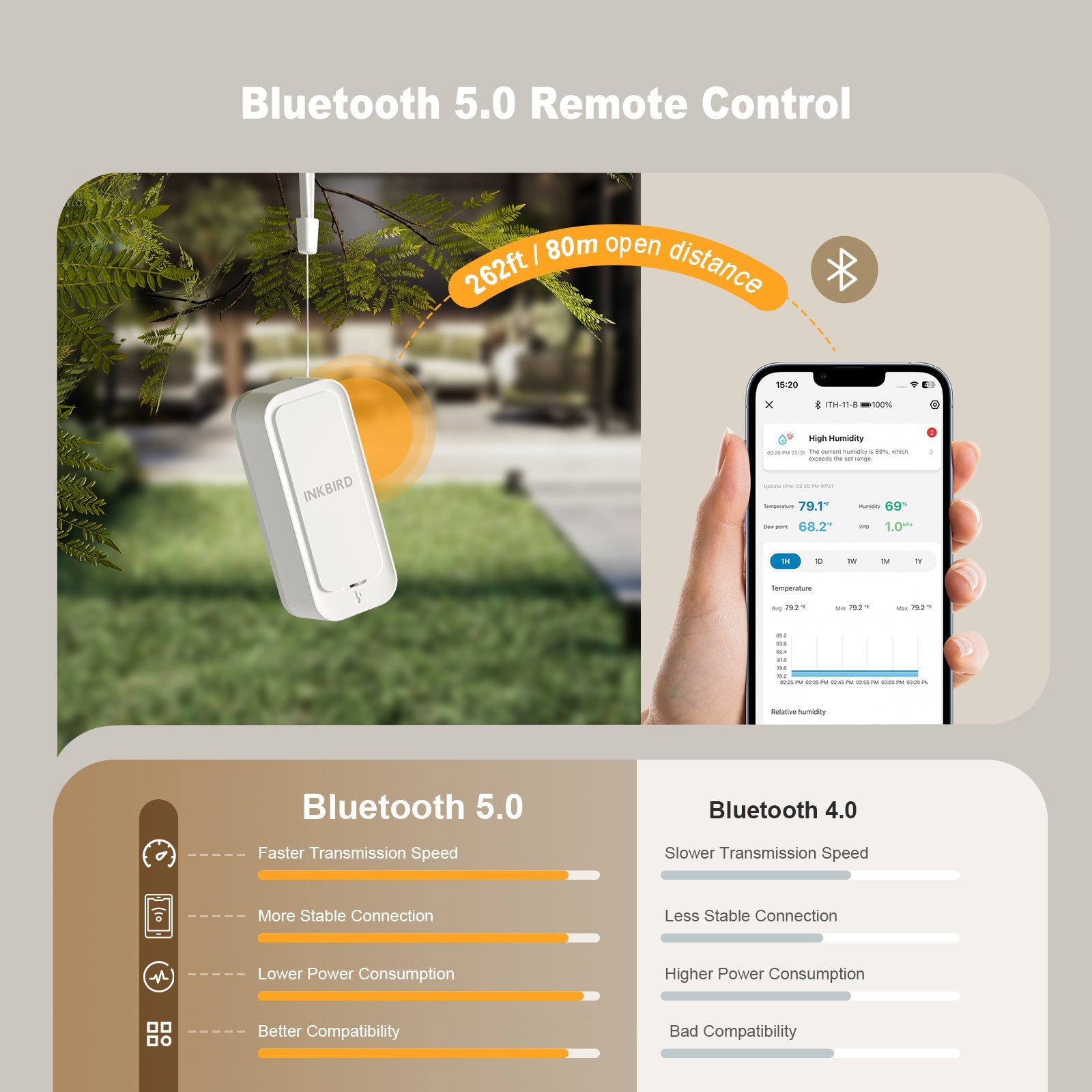 Bluetooth Hygrometer Thermometer ITH 11 B - Wireless Temperature & Humidity Monitor for Home, Greenhouse, Wine Cellar & Baby Room