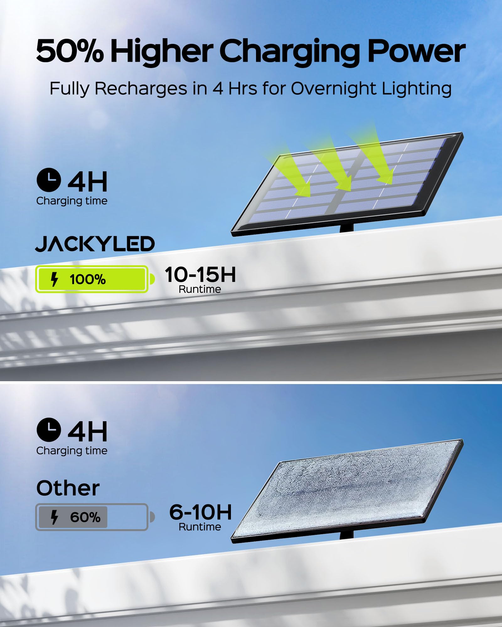 JACKYLED 113 LED Solar Motion Sensor Lights Outdoor Waterproof - Cool White Bright Solar Flood Lights for Security, Dusk to Dawn - Perfect for Fence, Porch, Patio, Yard, Garage (2 Pack) - Ideal for Home Safety & Nighttime Illumination